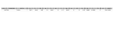 plate rolled into a tube (Złota) - chemical analysis