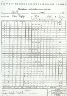 Godzinne wartości usłonecznienia. Styczeń 1997