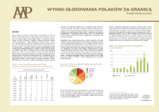 Wyniki głosowania Polaków za granicą