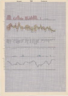 [Klimogram Białowieży - 1964, wrzesień i październik]