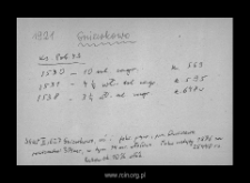 Gniewkowo. Kartoteka powiatu wyszogrodzkiego w średniowieczu. Kartoteka Słownika historyczno-geograficznego Mazowsza w średniowieczu